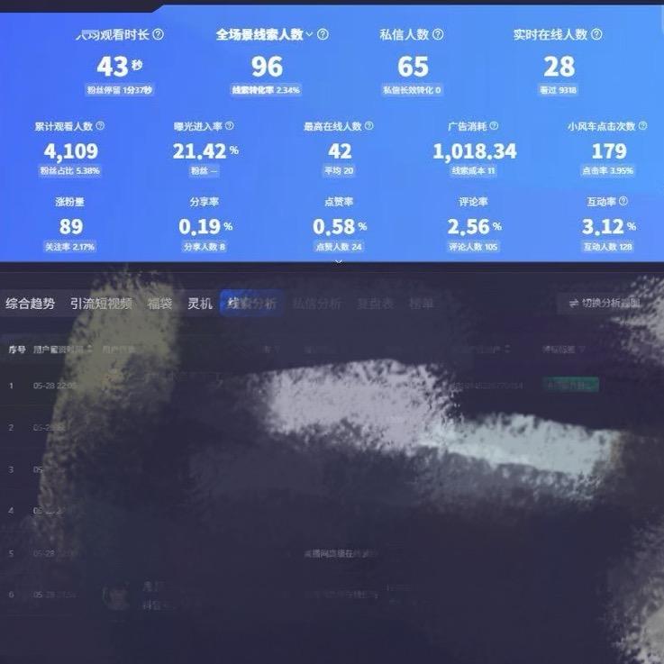 家具建材同城流量实操