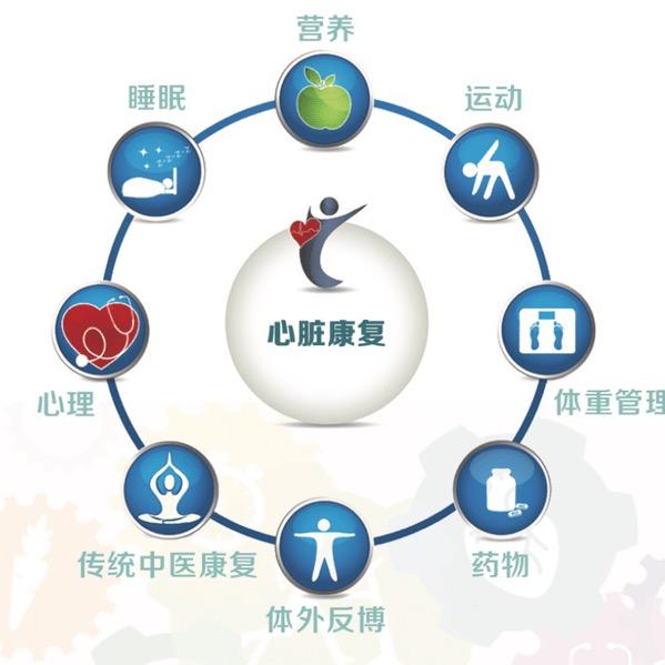 学心脏康复的胖胖