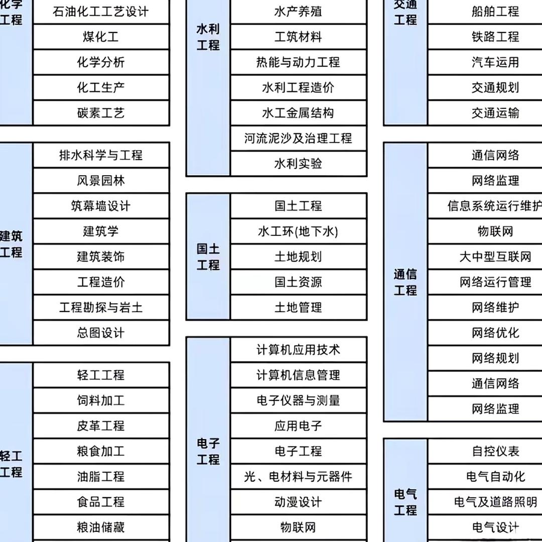 职称评审全国通