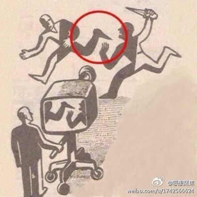 周围可视化