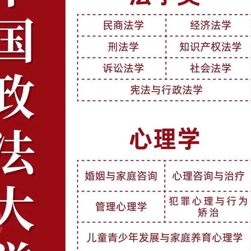 法学硕士(同等学力直招)
