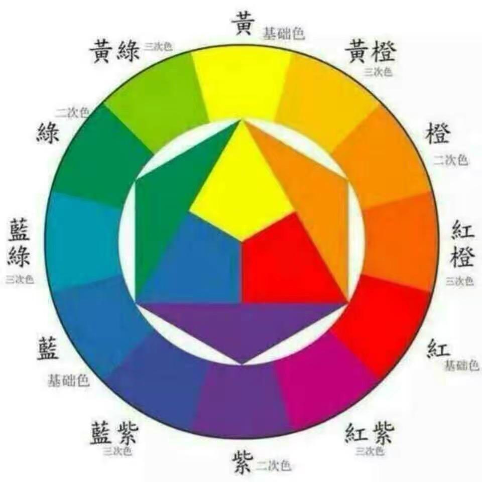 聚美美发用品