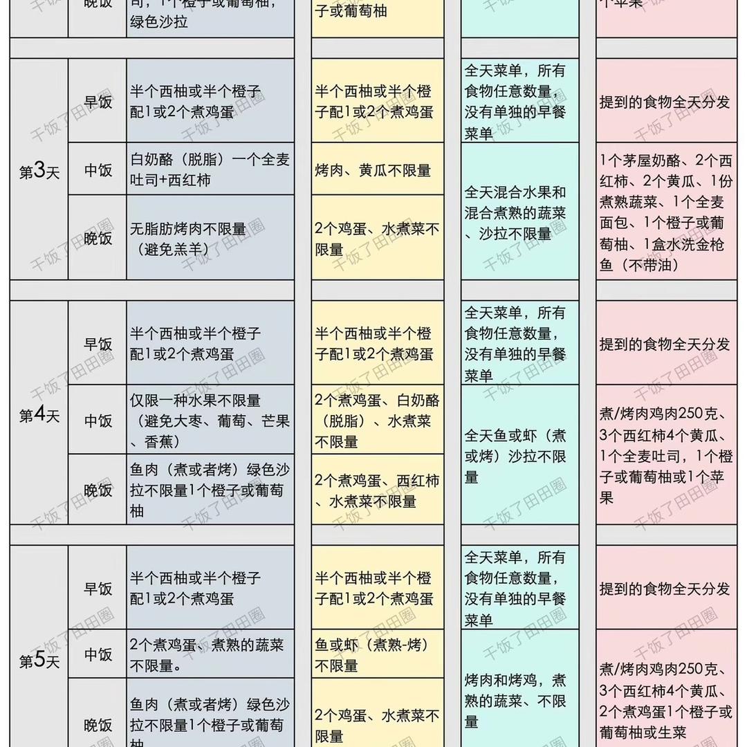 年底减肥冲刺