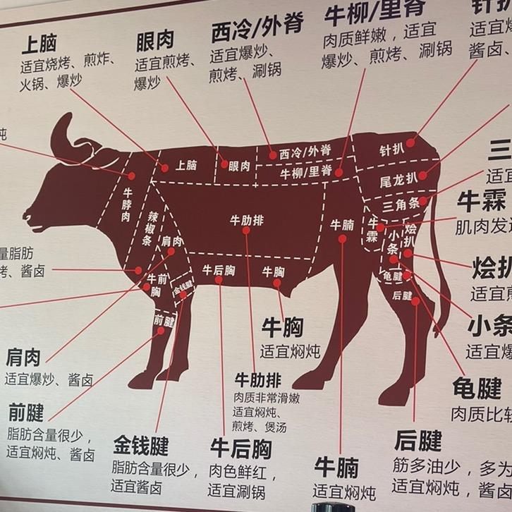 小好家的青海草原鲜黄牛肉（东山店）