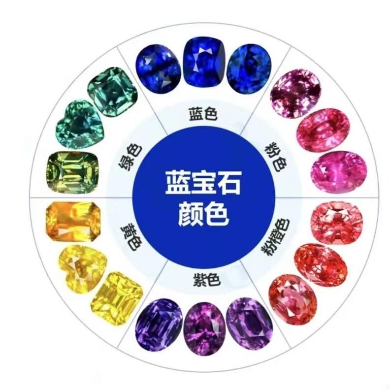 斯里兰卡新宇彩宝