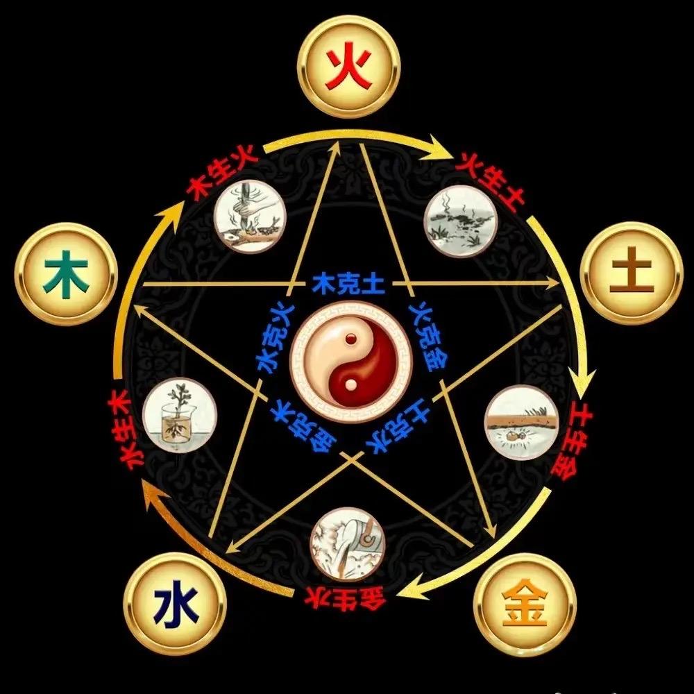 家居环境