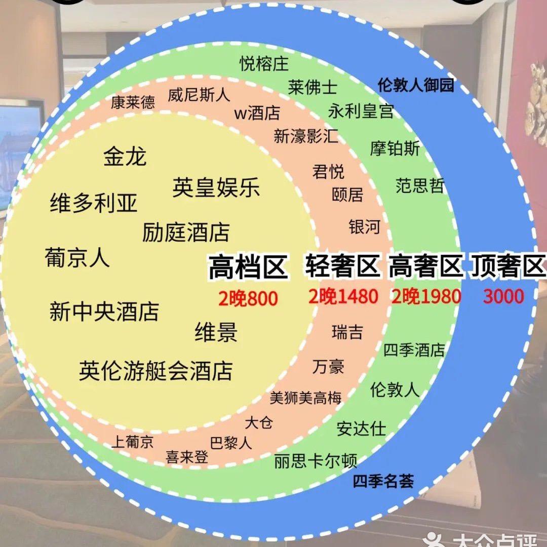 澳旅-澳门五星甄选酒店