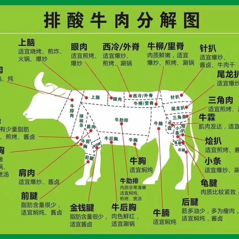 大厂诚义肉类