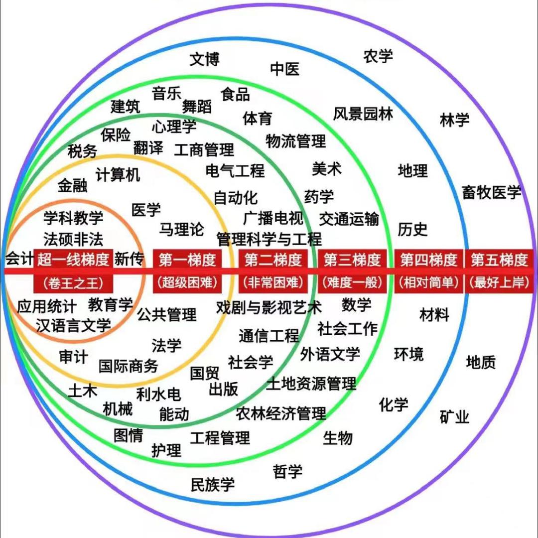 西电保研考研升学规划