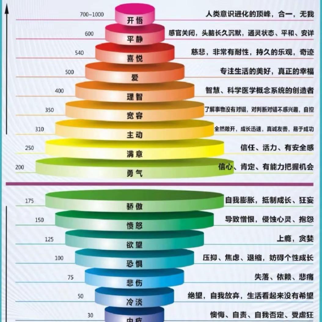 快乐