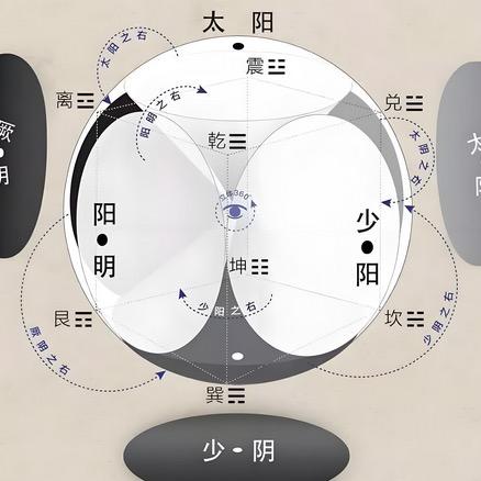 @無妄