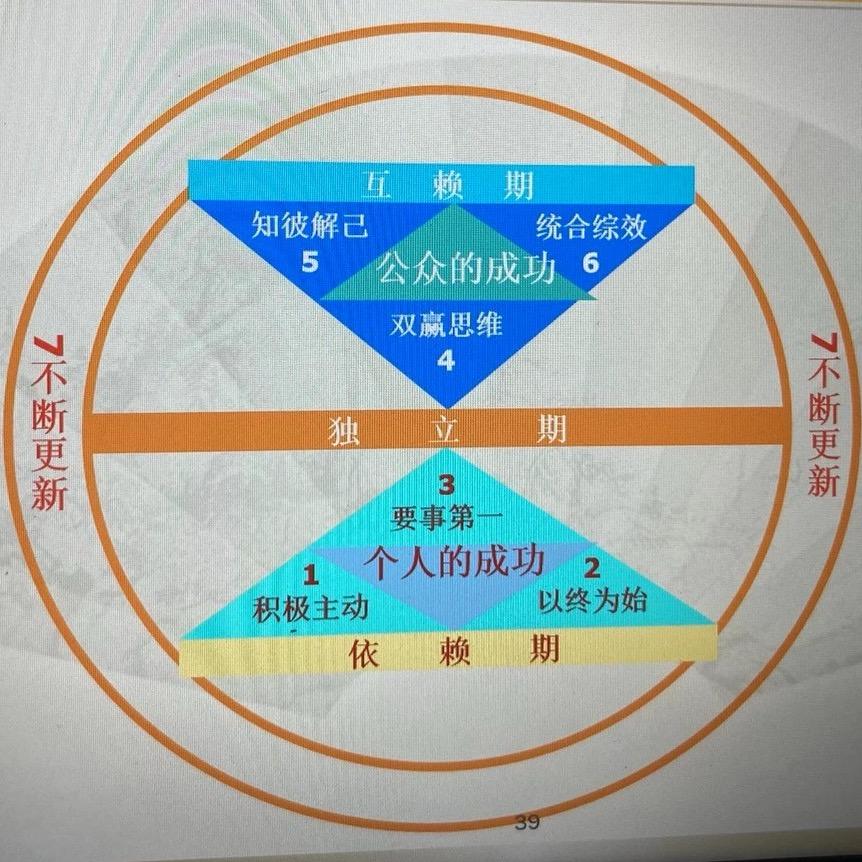 卫民