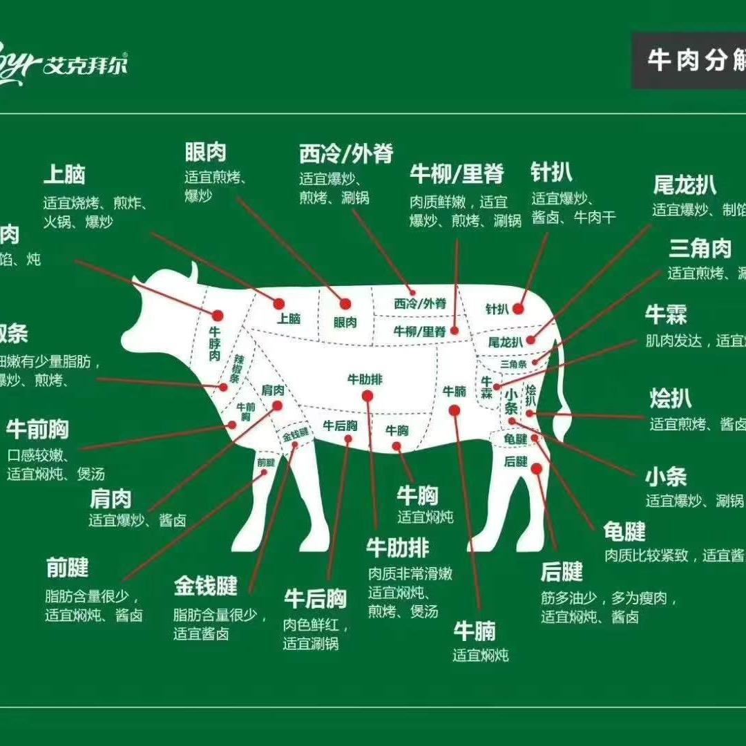 🐓🦆🐷冻品批发