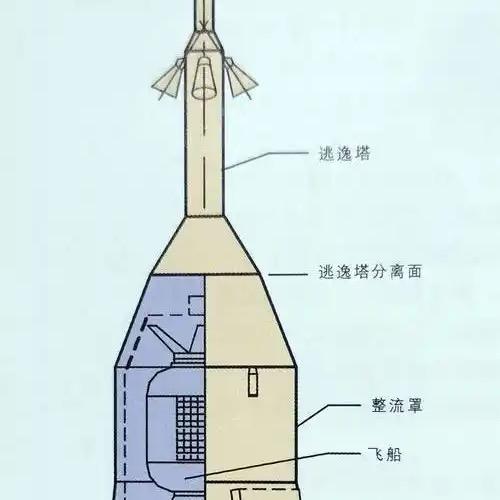 林哥七台