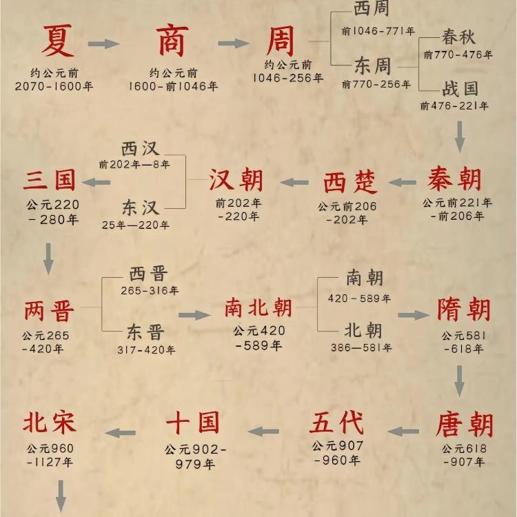 历史烙印