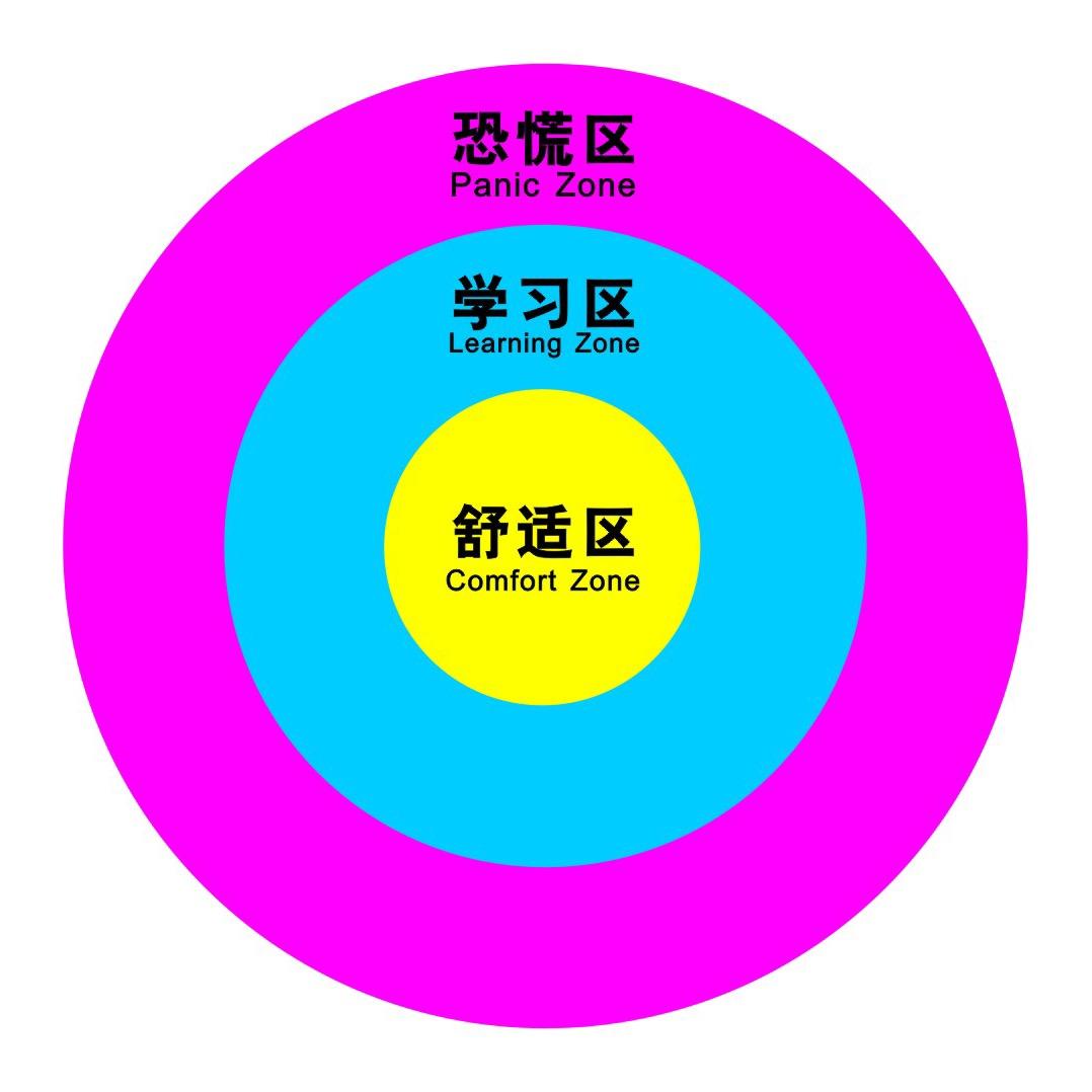 换位一下