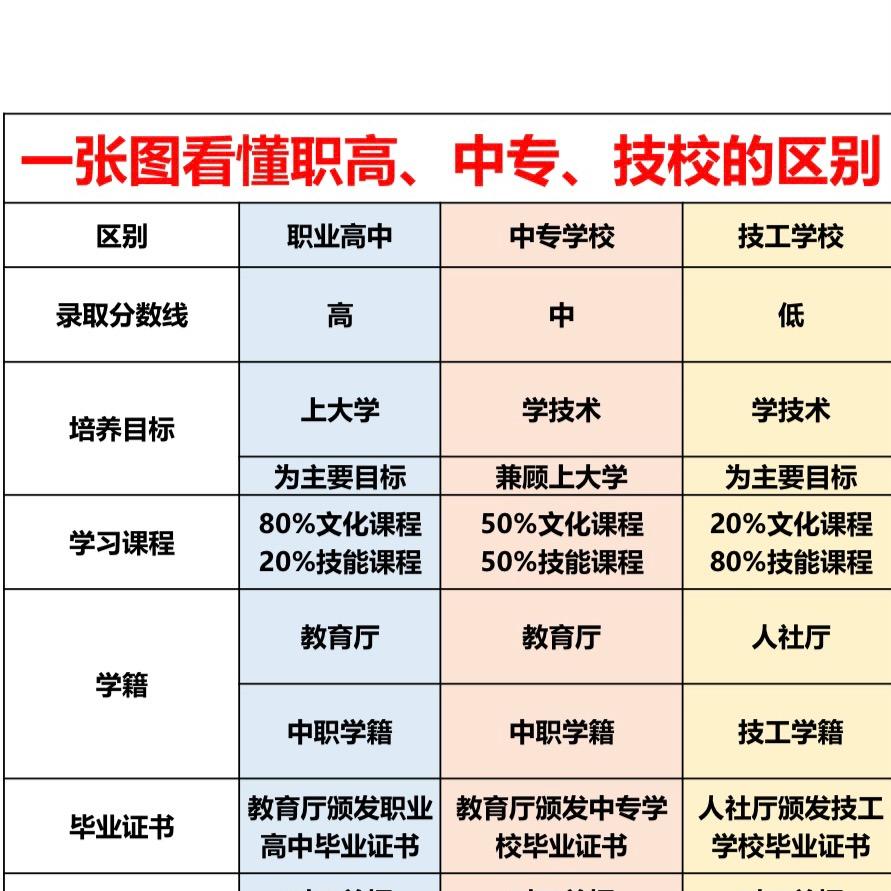 邯郸中职规划大米老师