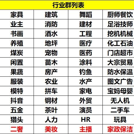 全国资源整合