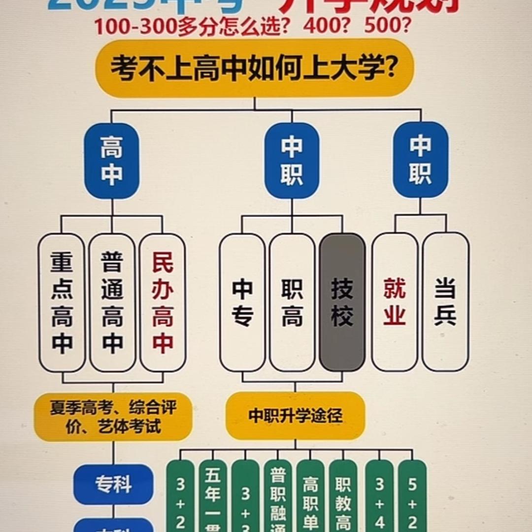 江苏中考规划指导（华老师）