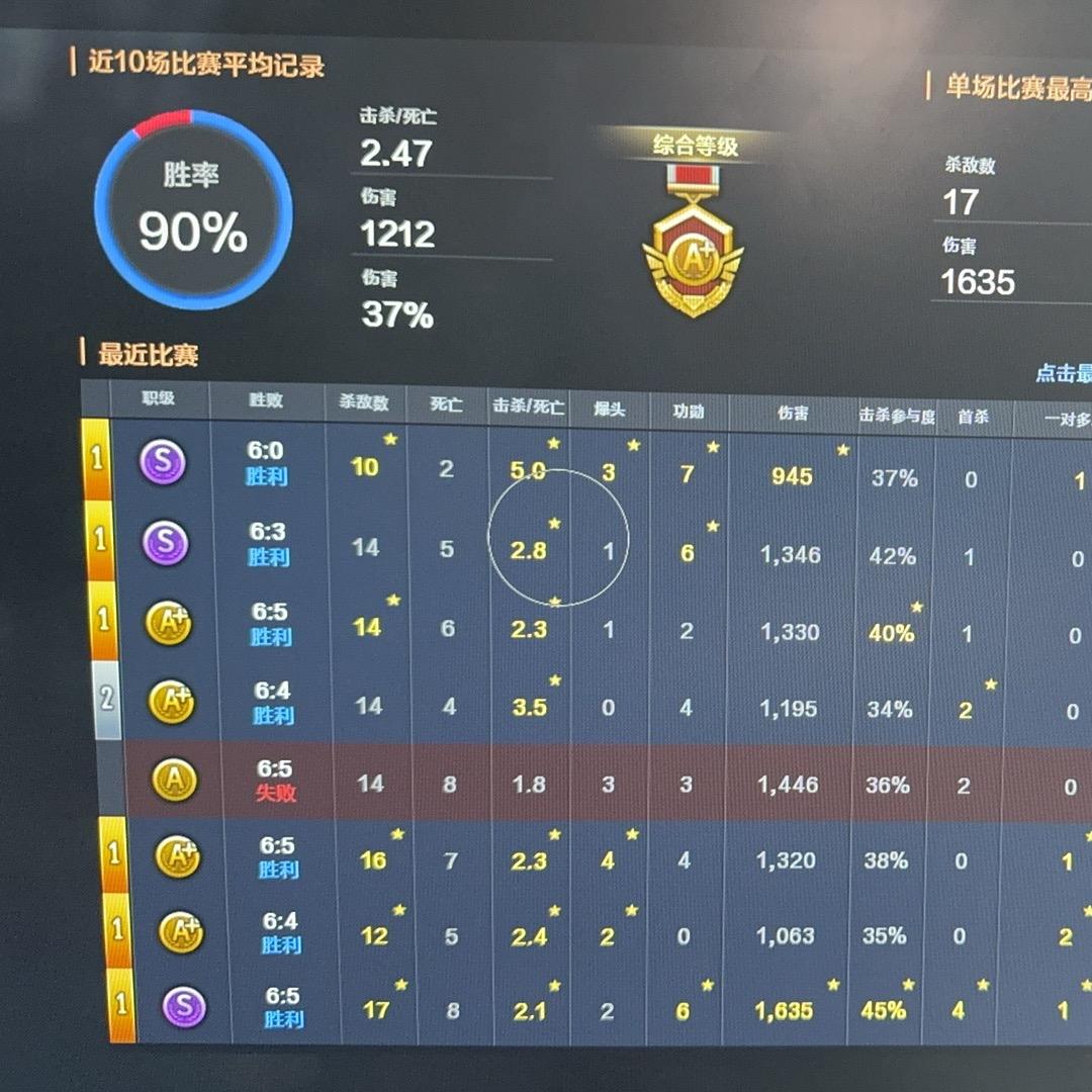 CF科技哥