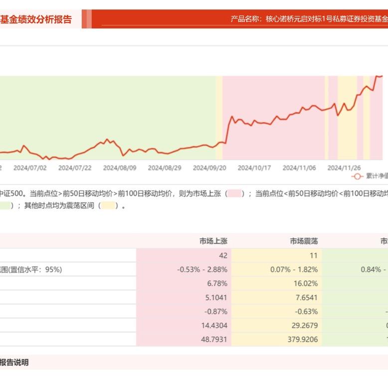 AI为王鸿财神