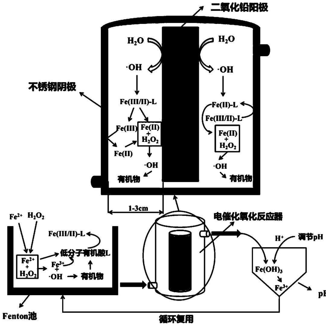 煤炭增卡剂提卡催化材料直供