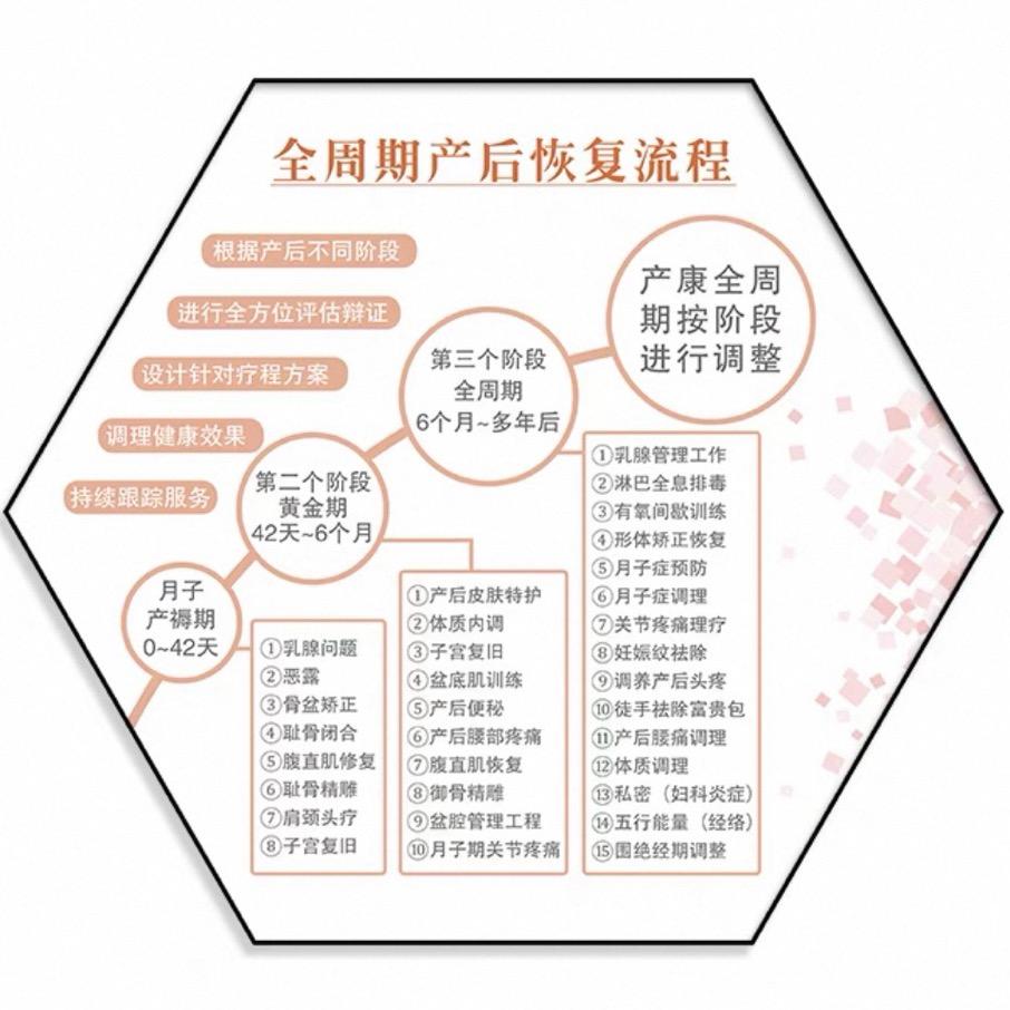 蜜悦居