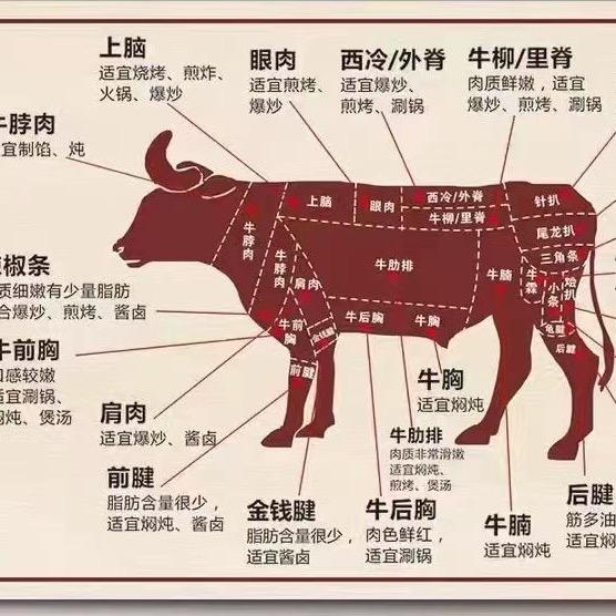 阿坤牛肉
