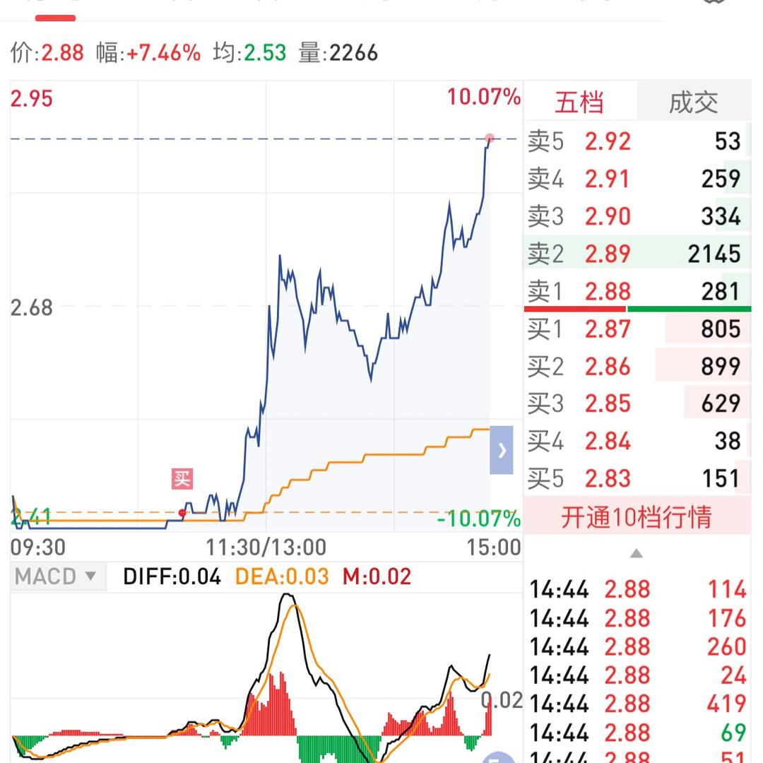 📈