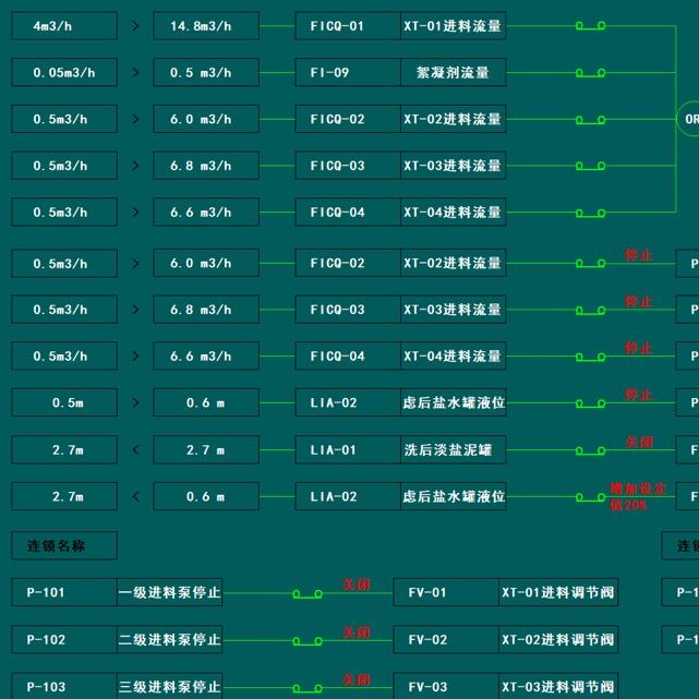 自动化设计
