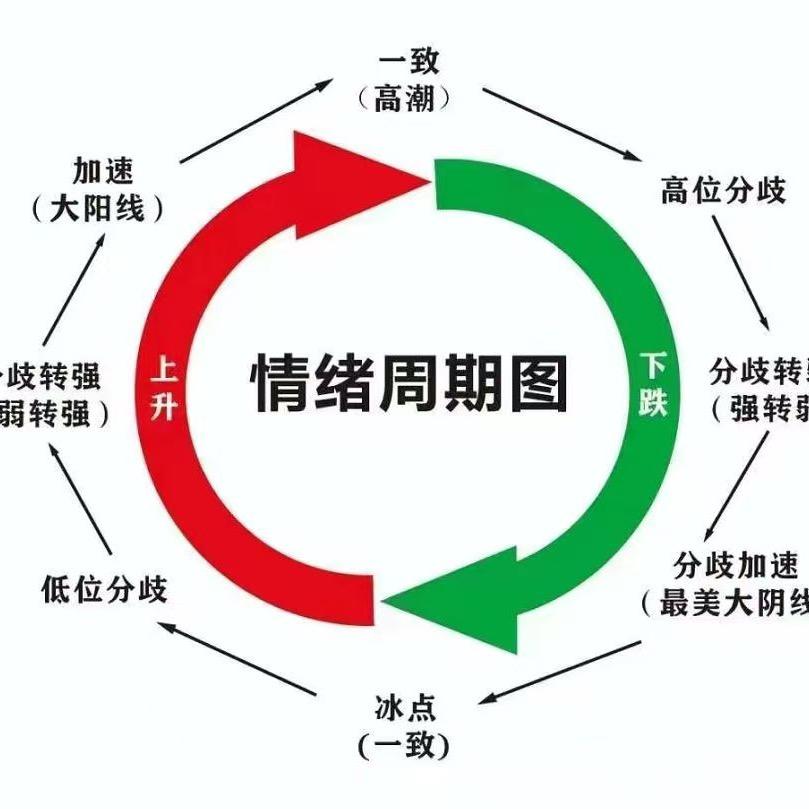 强者恒强