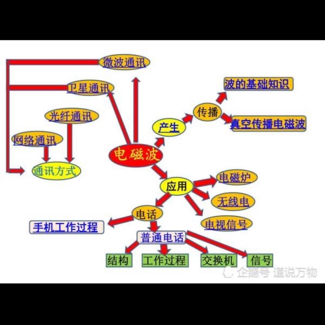 机哥的玩机领域