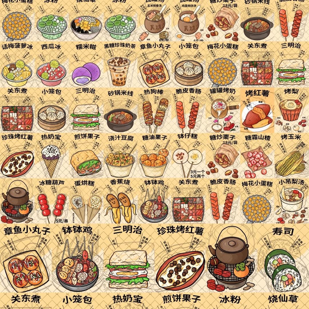 小小美食测评家