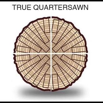 爱分享的木工李刚