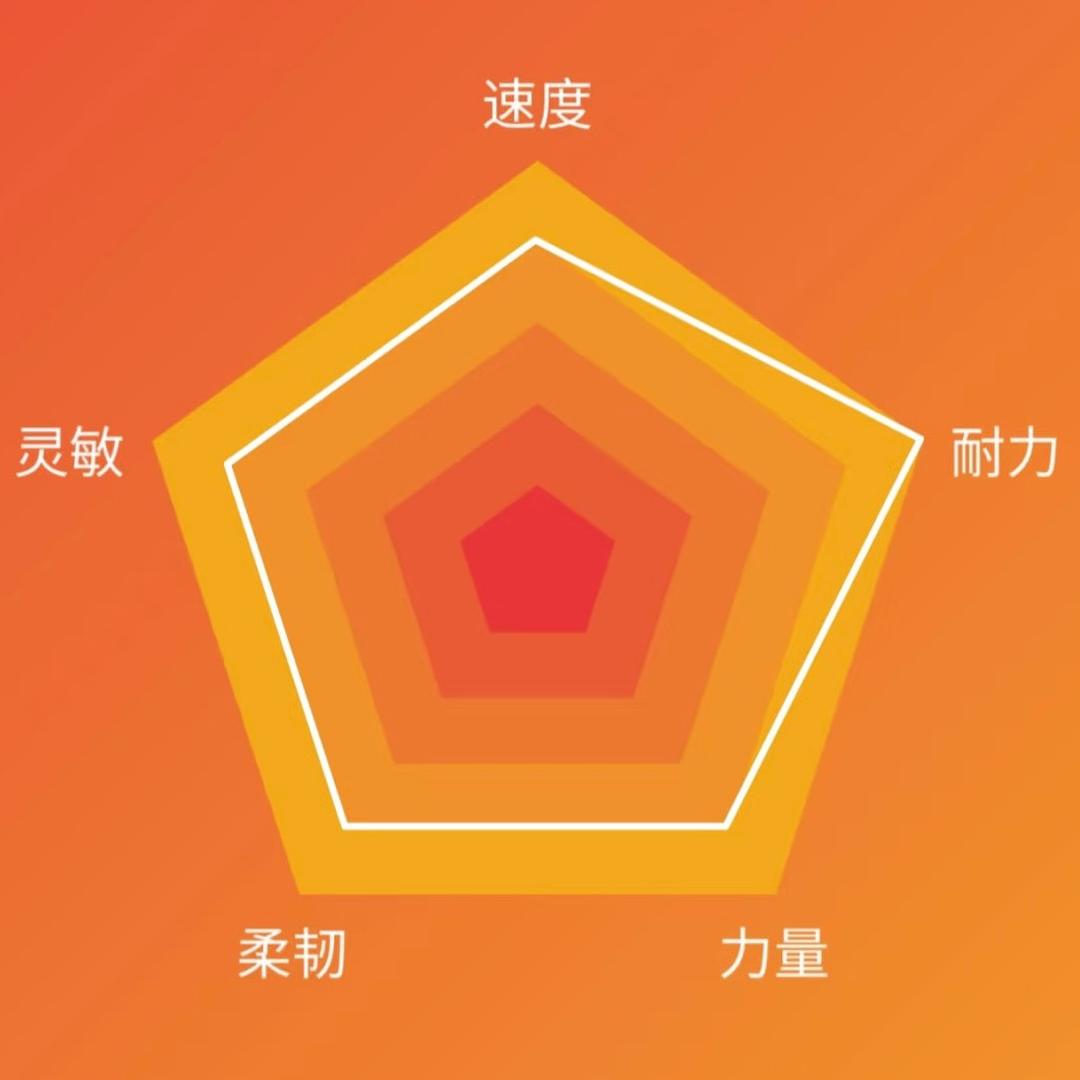五边形