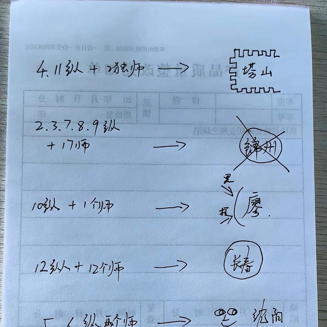 🌲温度°🌲🌲