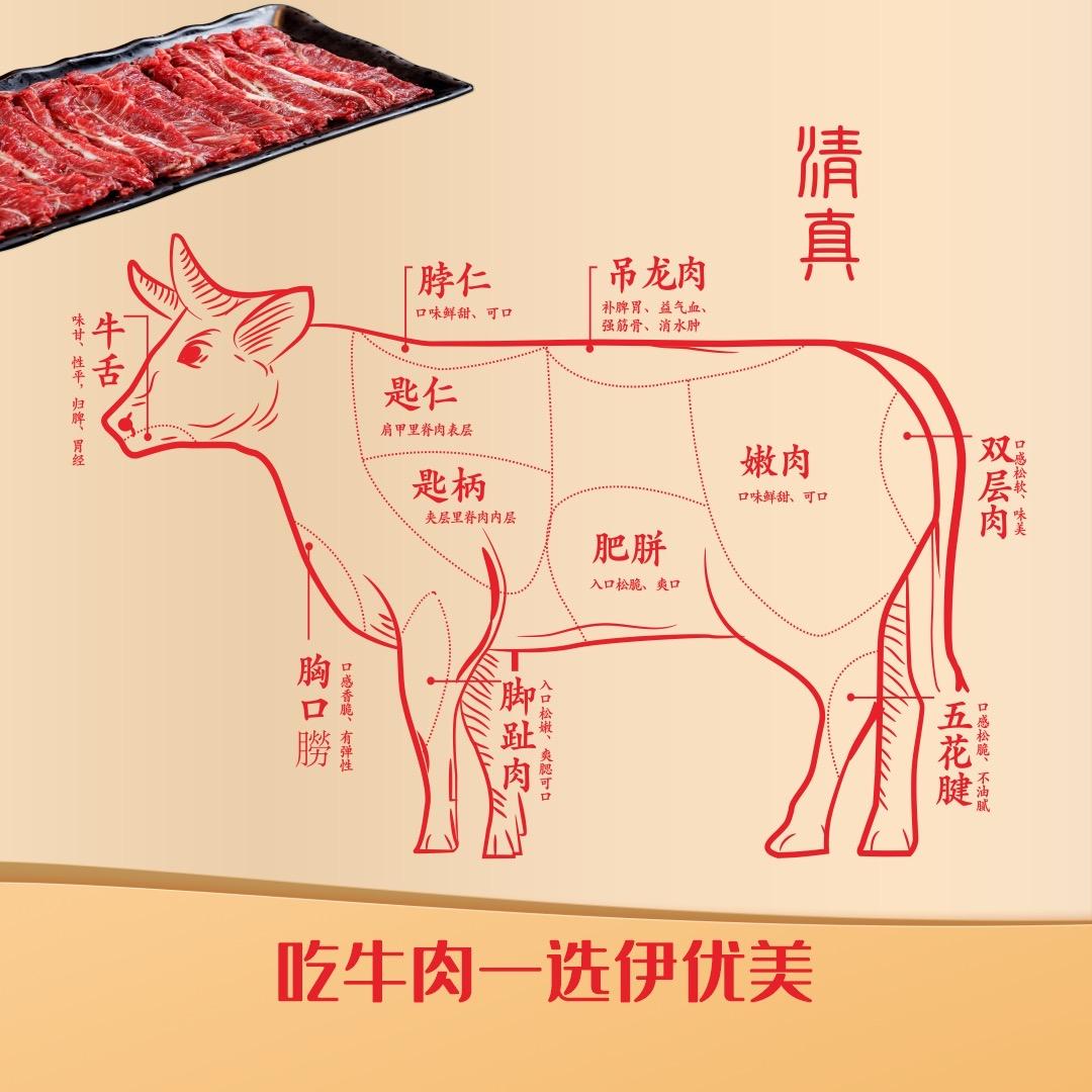 沈阳伊优美牛羊肉