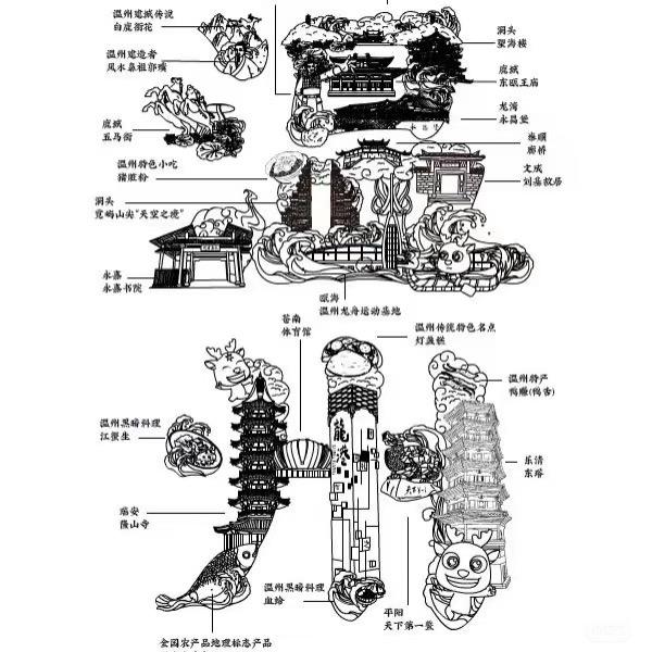 窝罗罗