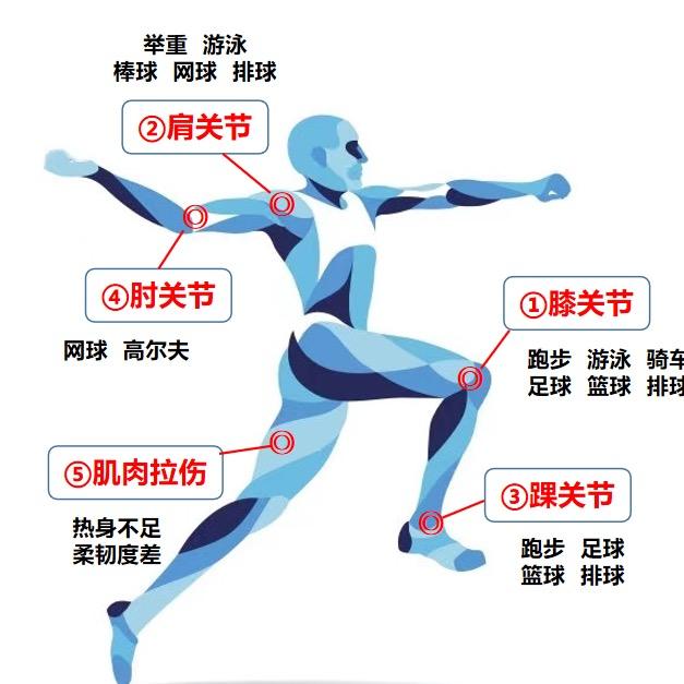阿豪运动康复