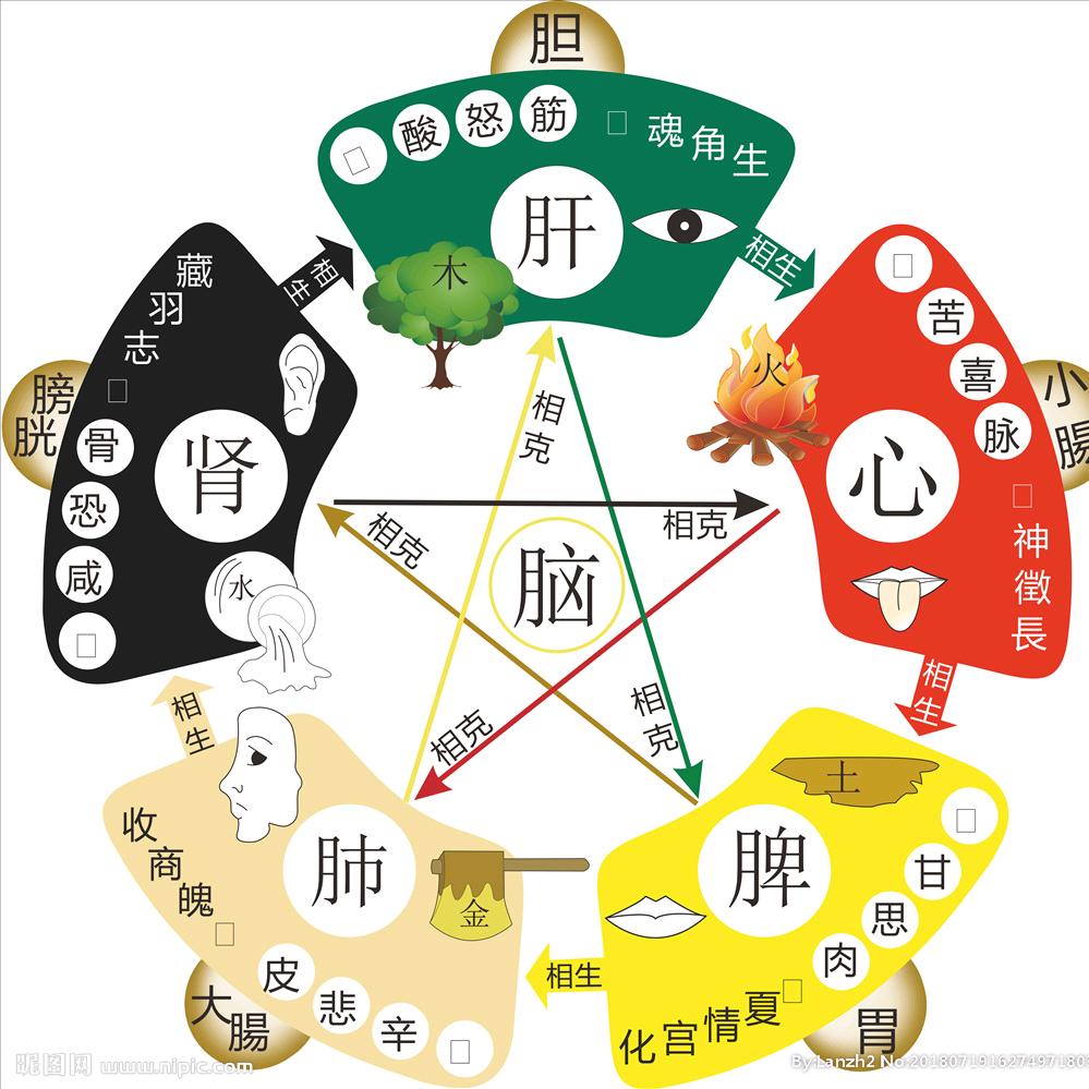 时辰哥