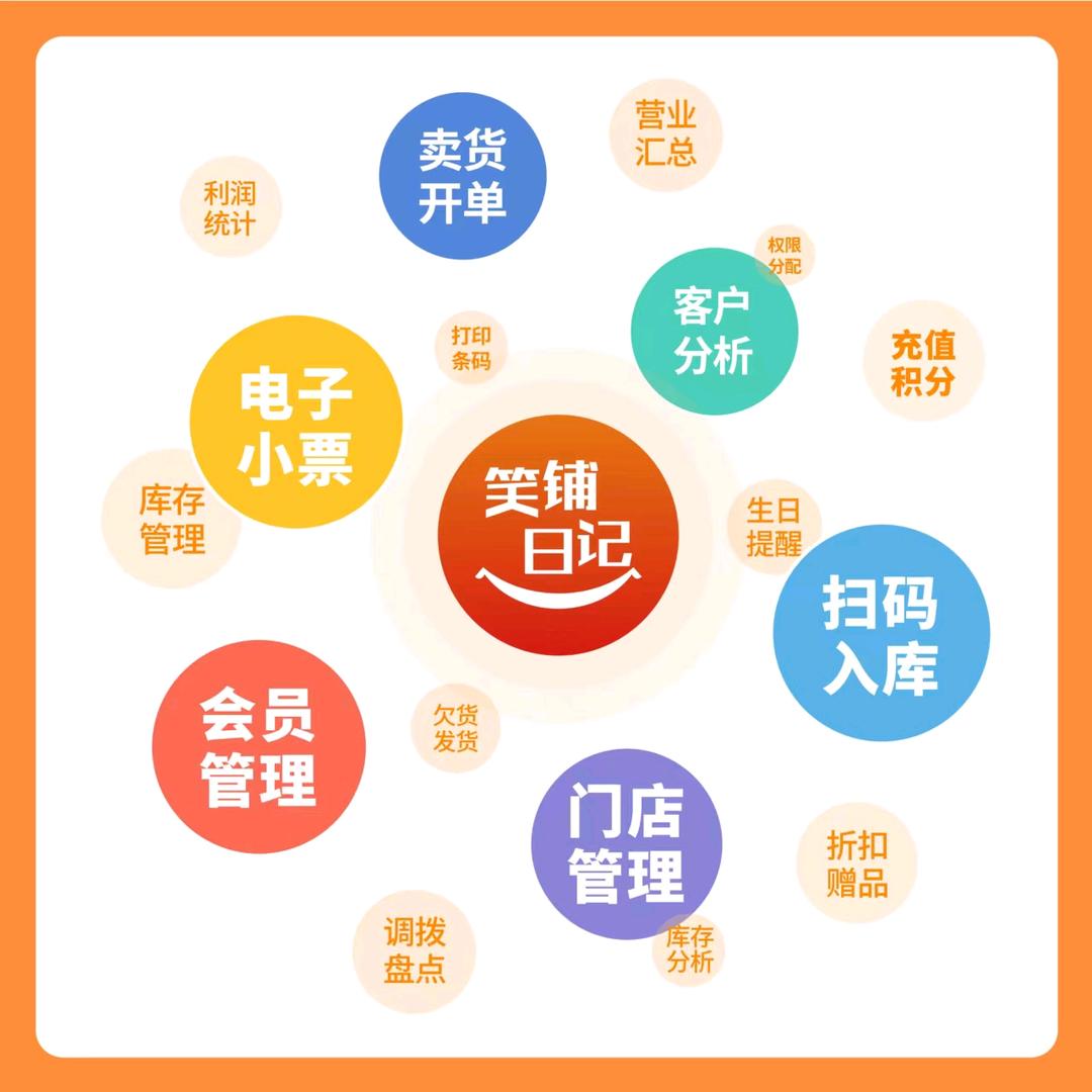 商陆花笑铺日记