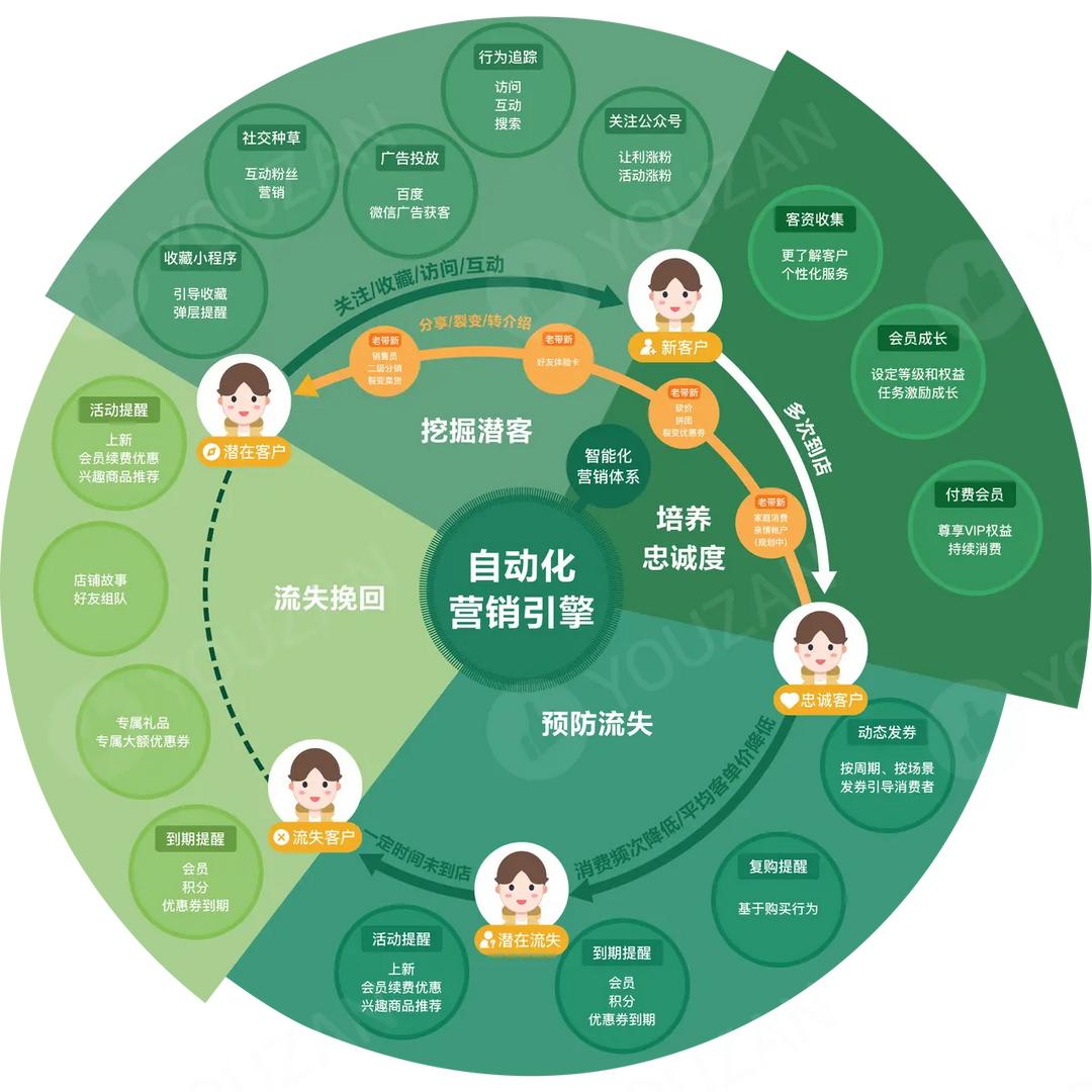 凌动报表（Excel定制开发）