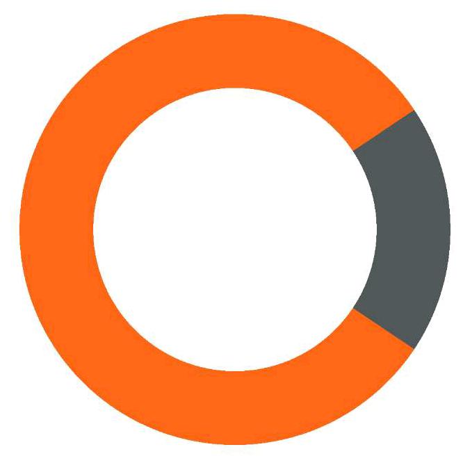 cMarket