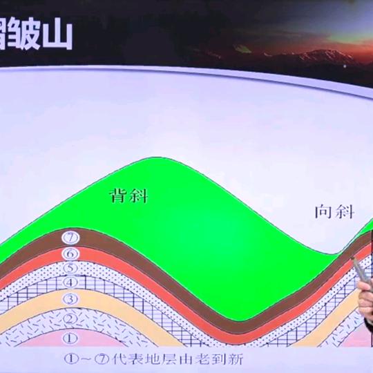 知远