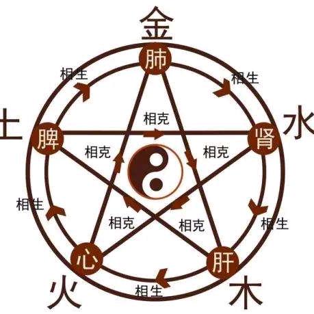 戒心之道