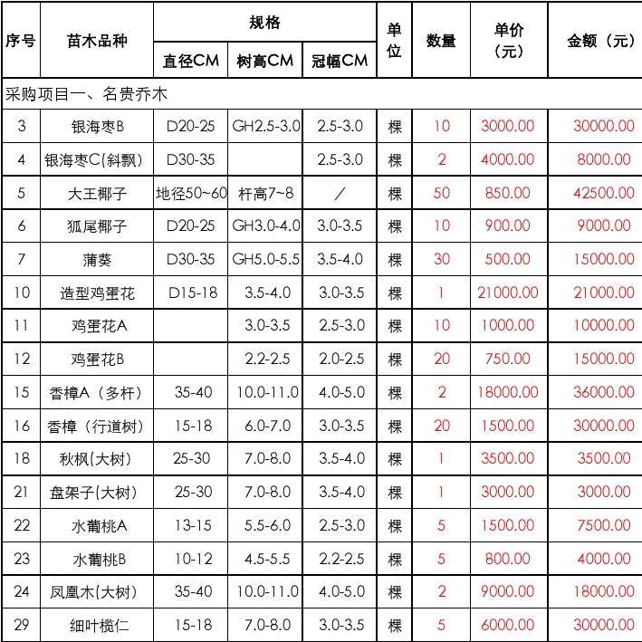 国兴苗圃 全国苗木收购