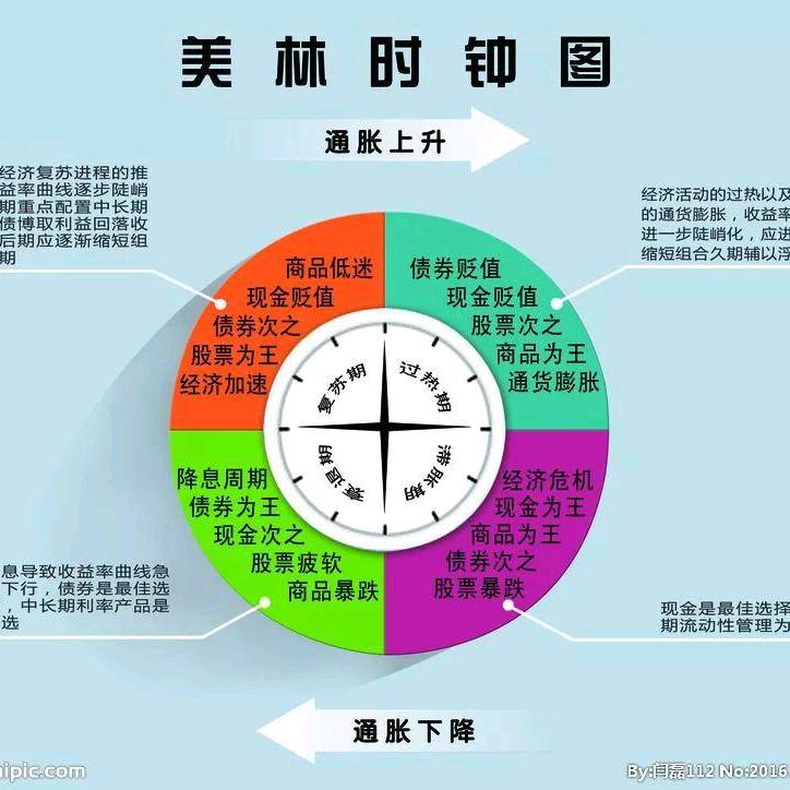 小散巴菲特