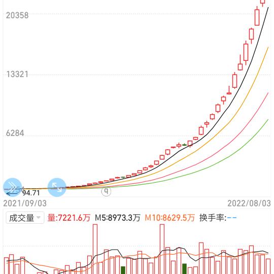 追封打板