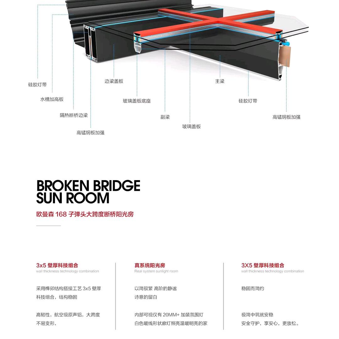 欧曼森阳光房系统厂