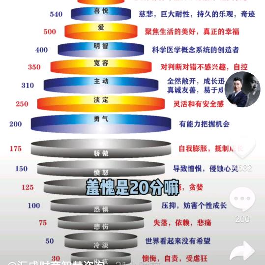 爱是力量